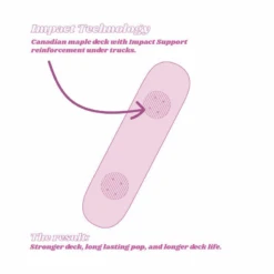 Impala Celestial Deck 8.25" 9 Impala Celestial Deck 8.25" -Skateboard Förderung impala celestial deck 8254